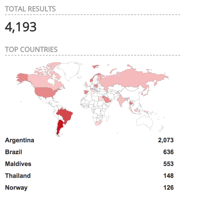 shodan-results